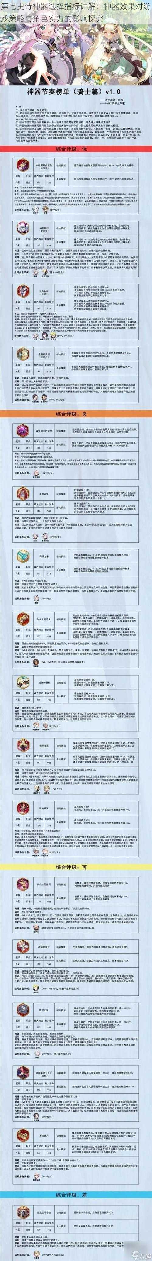 第七史诗神器选择指标详解：神器效果对游戏策略与角色实力的影响探究