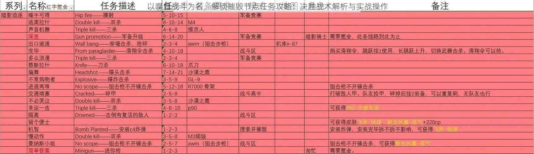 以喋血战斗为名，解锁摧毁节点任务攻略：决胜战术解析与实战操作