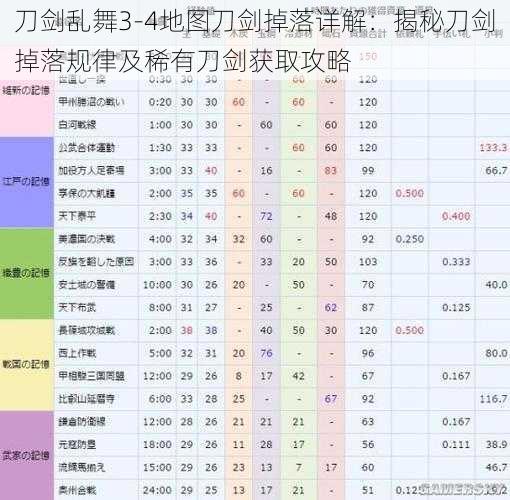 刀剑乱舞3-4地图刀剑掉落详解：揭秘刀剑掉落规律及稀有刀剑获取攻略