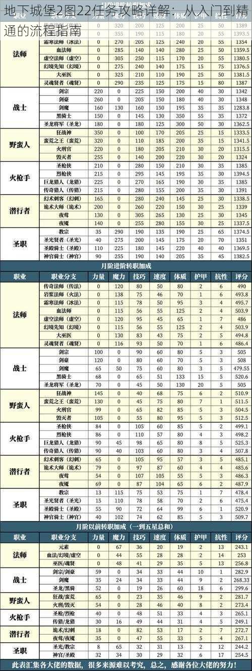 地下城堡2图22任务攻略详解：从入门到精通的流程指南