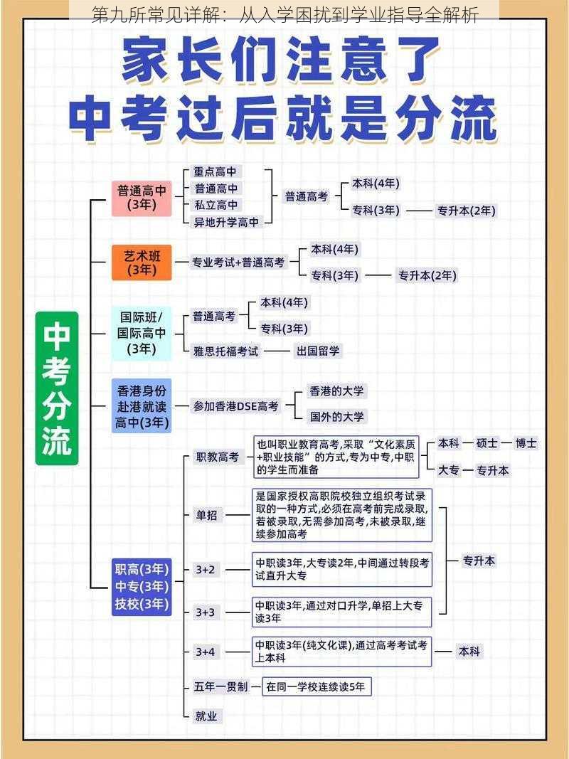 第九所常见详解：从入学困扰到学业指导全解析