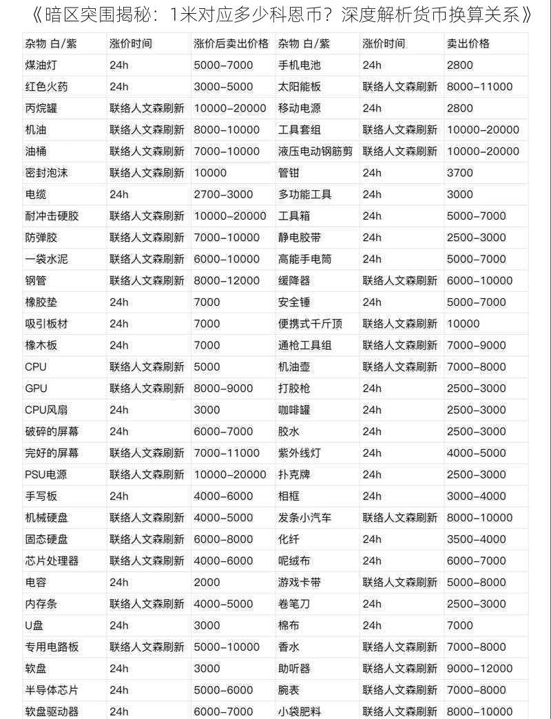 《暗区突围揭秘：1米对应多少科恩币？深度解析货币换算关系》