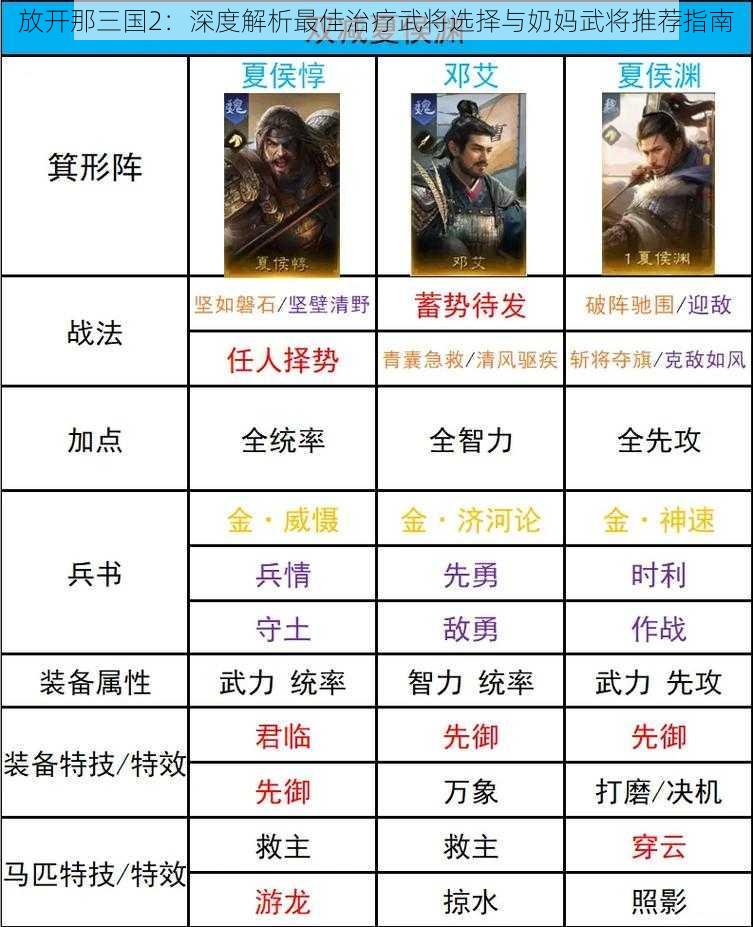 放开那三国2：深度解析最佳治疗武将选择与奶妈武将推荐指南