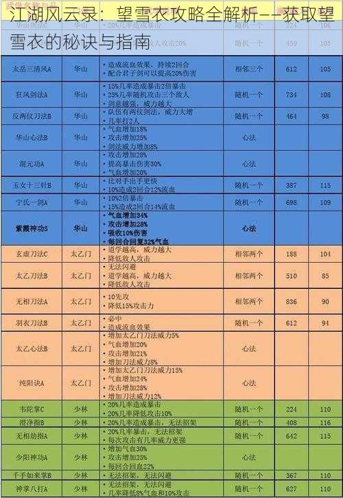 江湖风云录：望雪衣攻略全解析——获取望雪衣的秘诀与指南