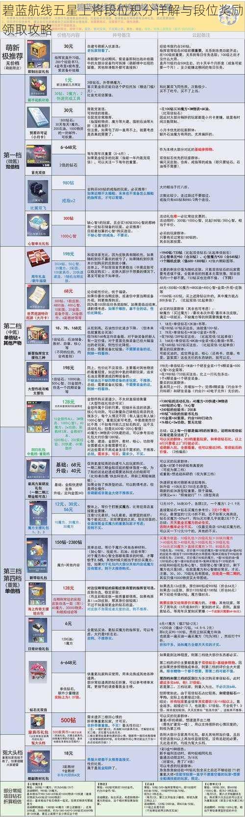 碧蓝航线五星上将段位积分详解与段位奖励领取攻略