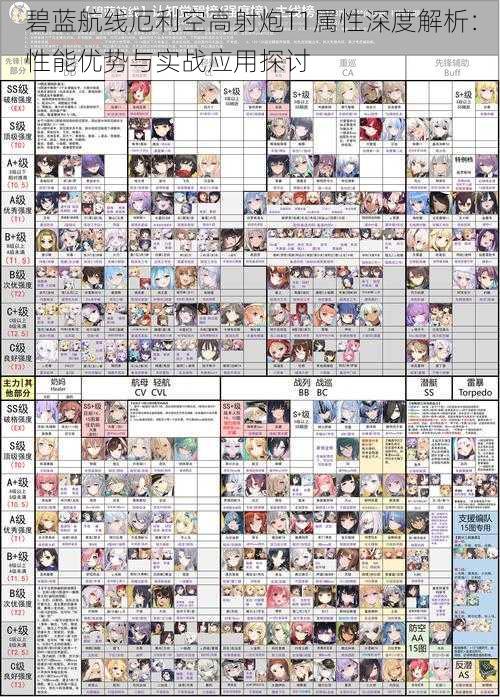 碧蓝航线厄利空高射炮T1属性深度解析：性能优势与实战应用探讨