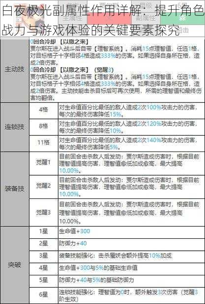 白夜极光副属性作用详解：提升角色战力与游戏体验的关键要素探究