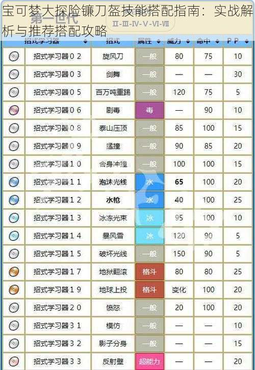 宝可梦大探险镰刀盔技能搭配指南：实战解析与推荐搭配攻略