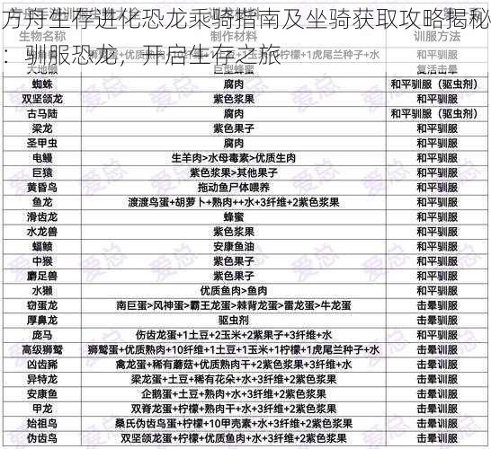 方舟生存进化恐龙乘骑指南及坐骑获取攻略揭秘：驯服恐龙，开启生存之旅