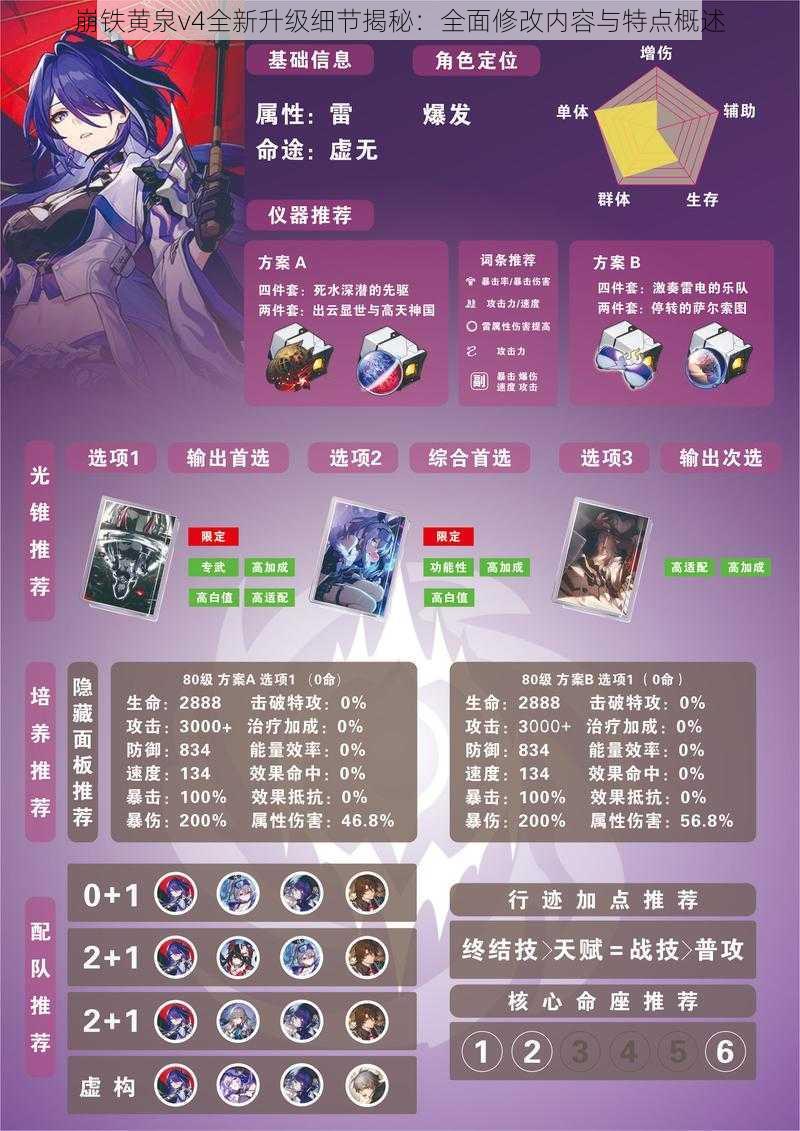 崩铁黄泉v4全新升级细节揭秘：全面修改内容与特点概述