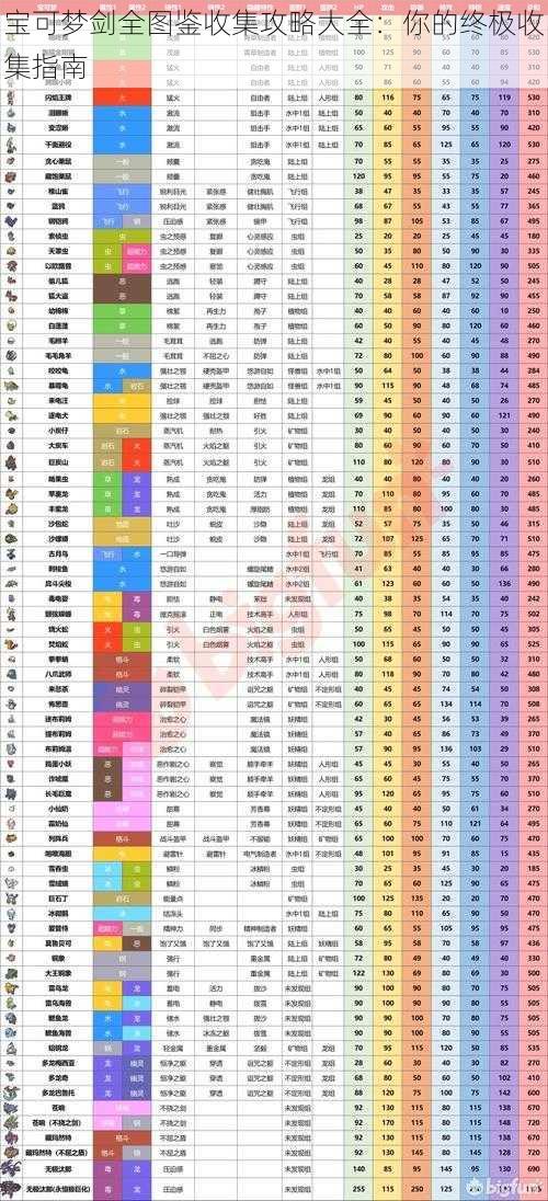 宝可梦剑全图鉴收集攻略大全：你的终极收集指南