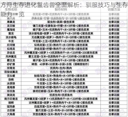 方舟生存进化鬣齿兽全面解析：驯服技巧与生存能力一览