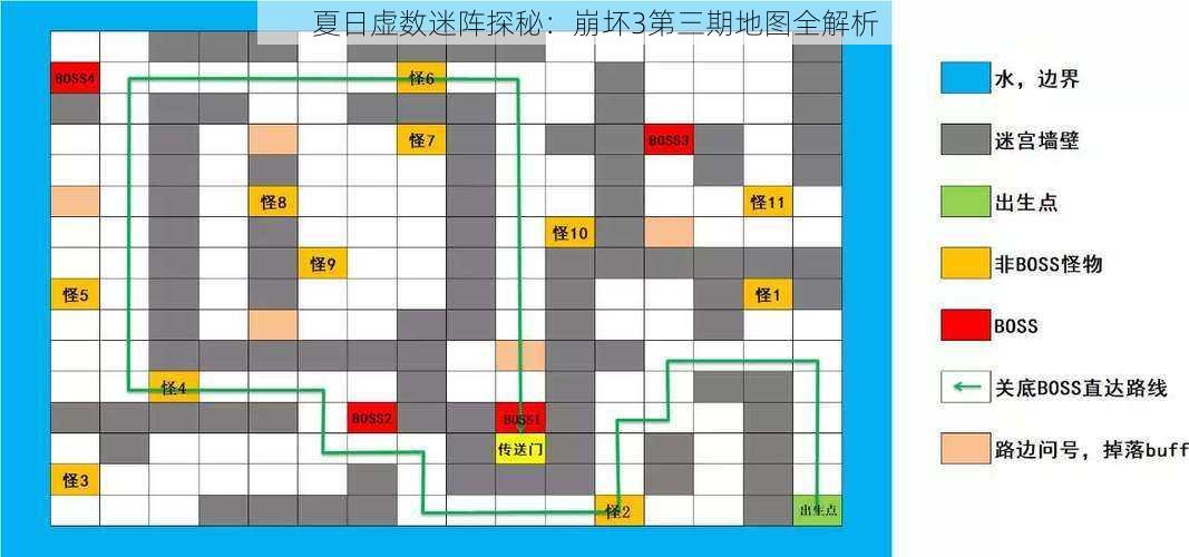 夏日虚数迷阵探秘：崩坏3第三期地图全解析