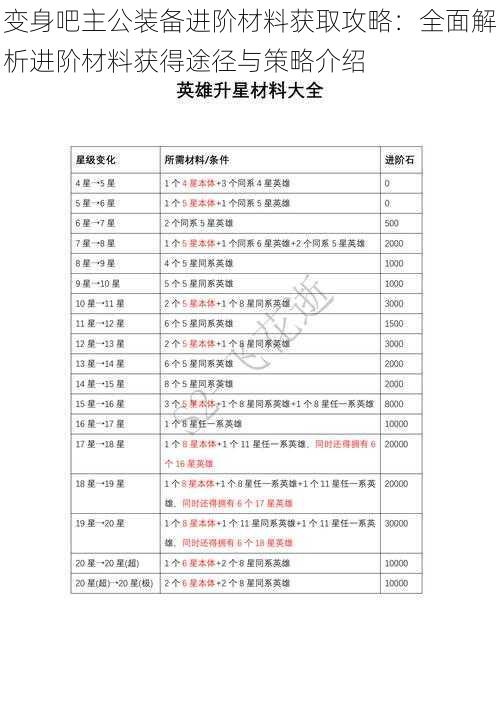 变身吧主公装备进阶材料获取攻略：全面解析进阶材料获得途径与策略介绍