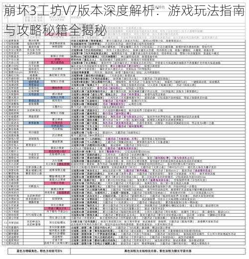 崩坏3工坊V7版本深度解析：游戏玩法指南与攻略秘籍全揭秘