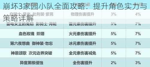 崩坏3家园小队全面攻略：提升角色实力与策略详解