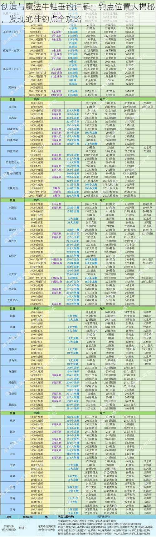 创造与魔法牛蛙垂钓详解：钓点位置大揭秘，发现绝佳钓点全攻略