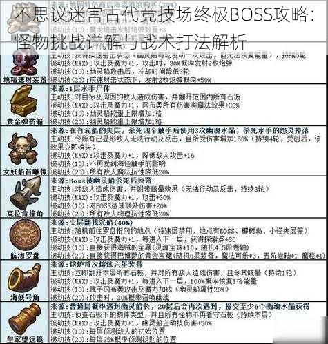 不思议迷宫古代竞技场终极BOSS攻略：怪物挑战详解与战术打法解析