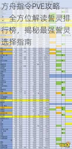 方舟指令PVE攻略：全方位解读誓灵排行榜，揭秘最强誓灵选择指南