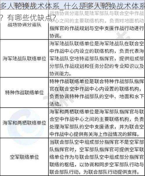 多人轮换战术体系_什么是多人轮换战术体系？有哪些优缺点？