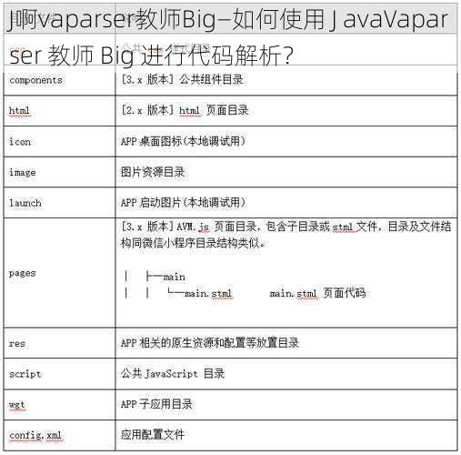 J啊vaparser教师Big—如何使用 J avaVaparser 教师 Big 进行代码解析？