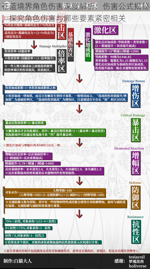 苍蓝境界角色伤害深度解析：伤害公式揭秘，探究角色伤害与哪些要素紧密相关