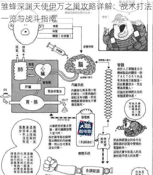 雏蜂深渊天使伊万之巢攻略详解：战术打法一览与战斗指南