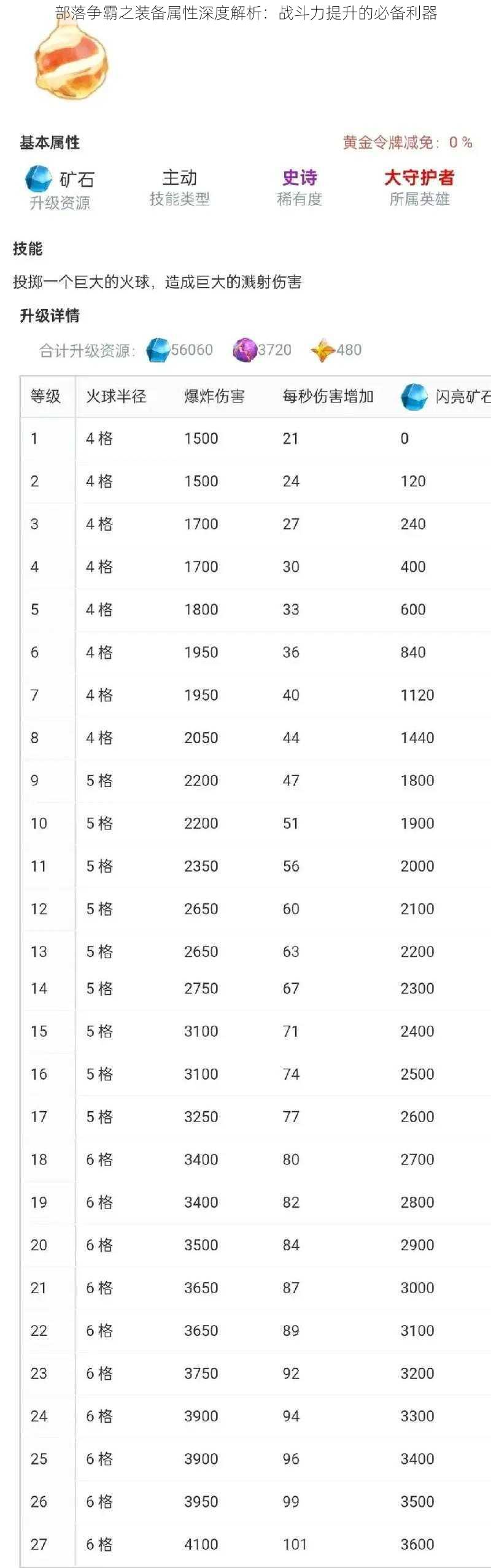 部落争霸之装备属性深度解析：战斗力提升的必备利器