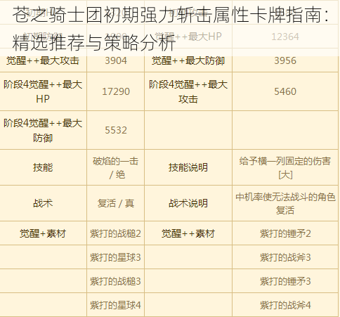 苍之骑士团初期强力斩击属性卡牌指南：精选推荐与策略分析