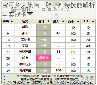 宝可梦大集结：胖丁独特技能解析与实战指南