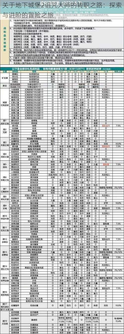 关于地下城堡2诅咒大师的转职之路：探索与进阶的冒险之旅