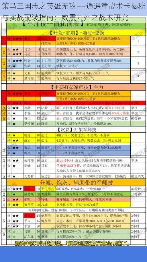 策马三国志之英雄无敌——逍遥津战术卡揭秘与实战配装指南：威震九州之战术研究