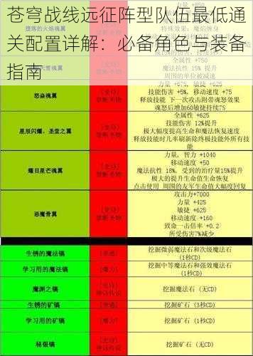 苍穹战线远征阵型队伍最低通关配置详解：必备角色与装备指南