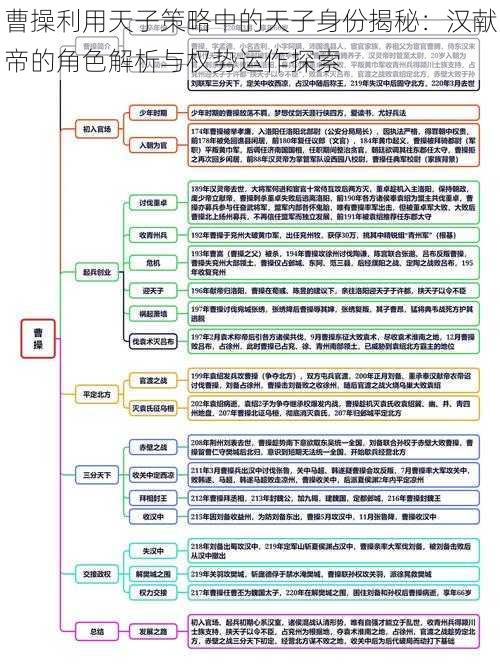 曹操利用天子策略中的天子身份揭秘：汉献帝的角色解析与权势运作探索