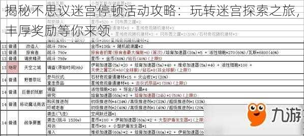 揭秘不思议迷宫停顿活动攻略：玩转迷宫探索之旅，丰厚奖励等你来领