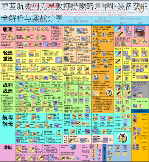 碧蓝航线列克星敦打捞攻略：毕业装备获取全解析与实战分享