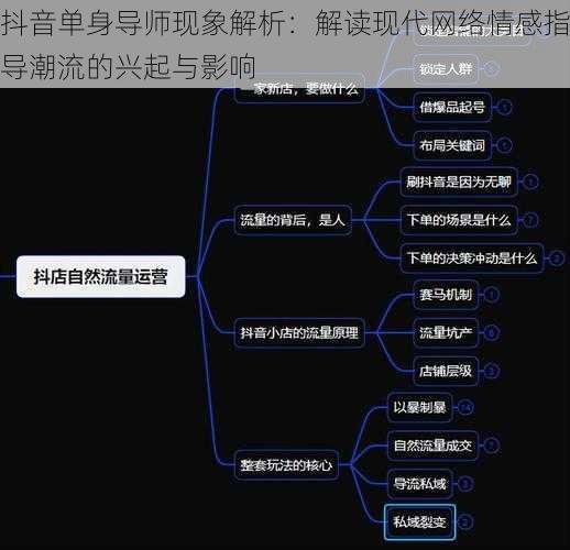 抖音单身导师现象解析：解读现代网络情感指导潮流的兴起与影响