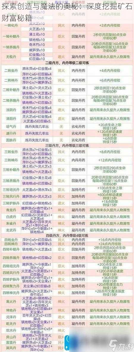 探索创造与魔法的奥秘：深度挖掘矿石财富秘籍