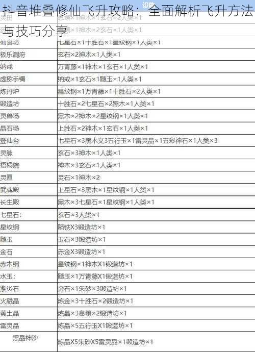 抖音堆叠修仙飞升攻略：全面解析飞升方法与技巧分享