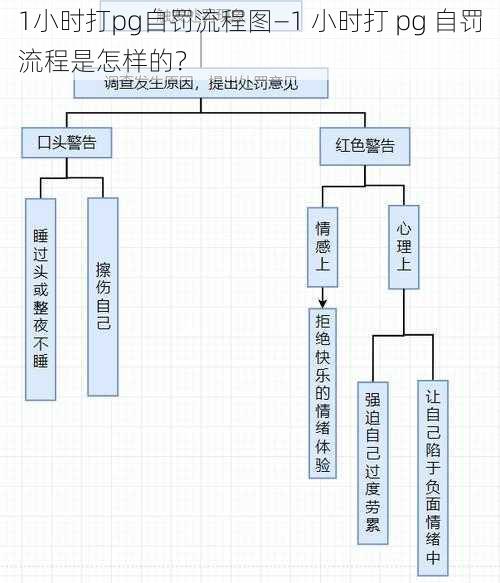 1小时打pg自罚流程图—1 小时打 pg 自罚流程是怎样的？