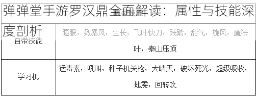 弹弹堂手游罗汉鼎全面解读：属性与技能深度剖析