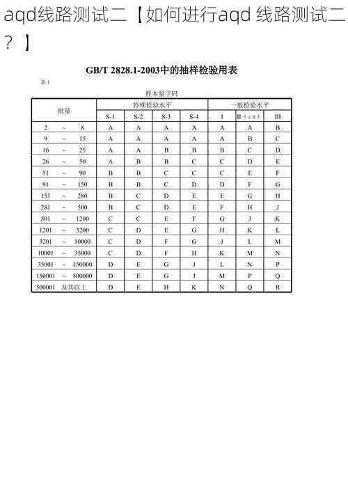 aqd线路测试二【如何进行aqd 线路测试二？】