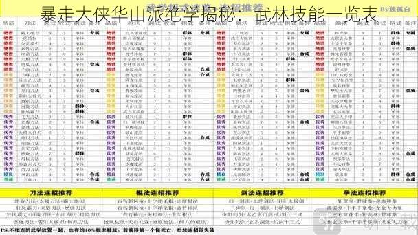 暴走大侠华山派绝学揭秘：武林技能一览表