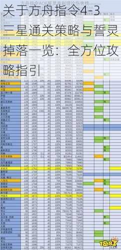 关于方舟指令4-3三星通关策略与誓灵掉落一览：全方位攻略指引