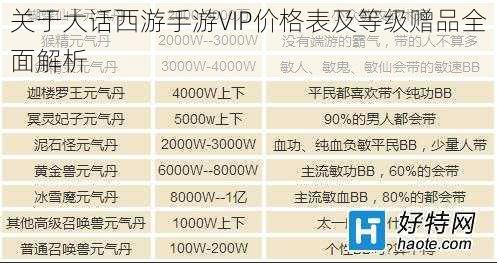 关于大话西游手游VIP价格表及等级赠品全面解析