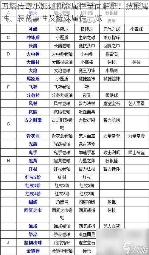 刀塔传奇小娜迦神器属性全面解析：技能属性、装备属性及特殊属性一览