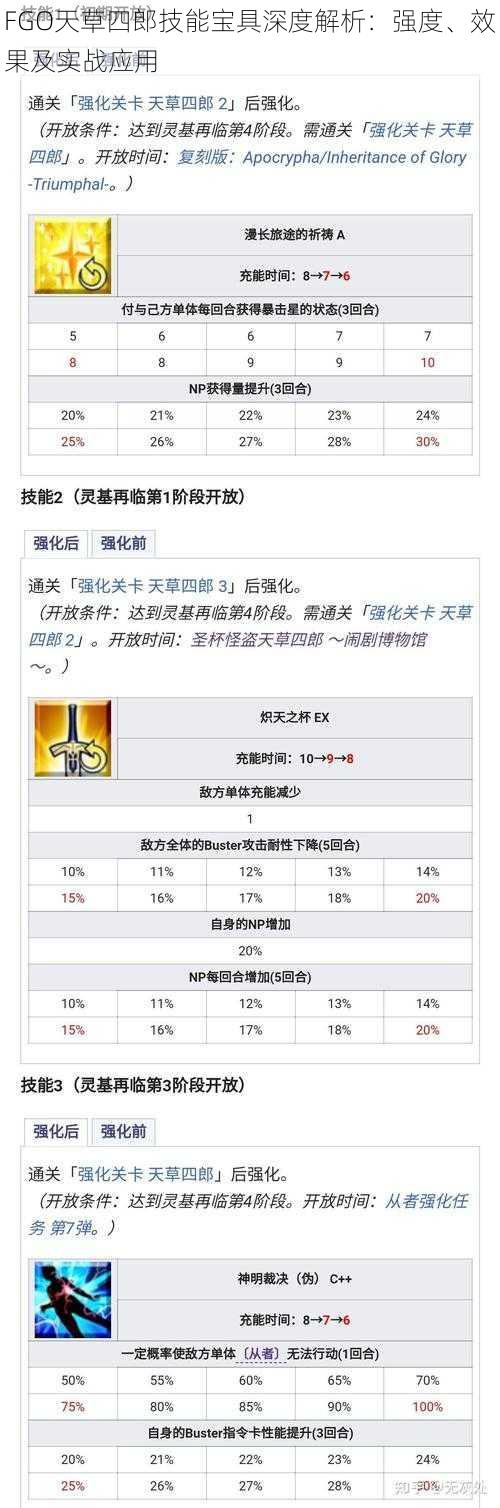 FGO天草四郎技能宝具深度解析：强度、效果及实战应用