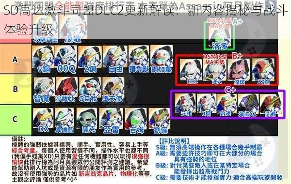 SD高达激斗同盟DLC2更新解读：新内容揭秘与战斗体验升级