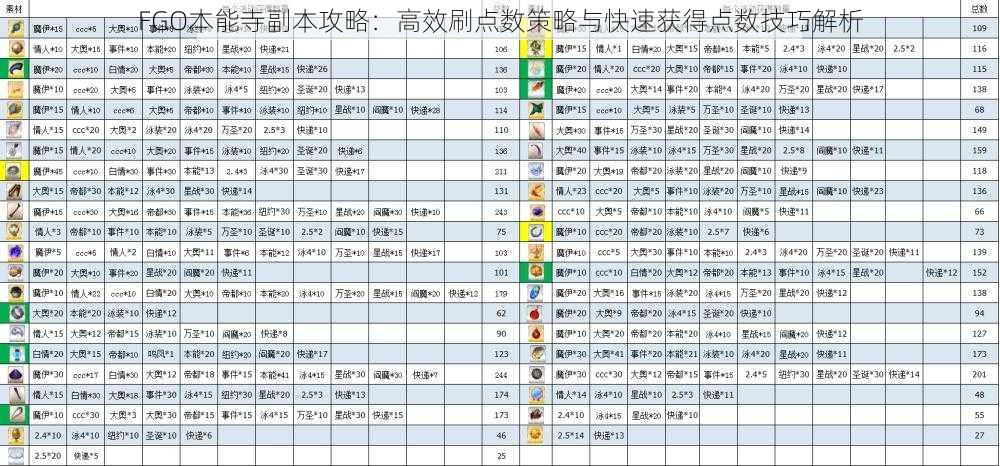 FGO本能寺副本攻略：高效刷点数策略与快速获得点数技巧解析