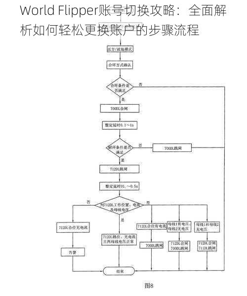 World Flipper账号切换攻略：全面解析如何轻松更换账户的步骤流程